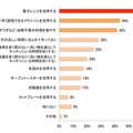 夏の暑い時期に役立つ調理テクニックとして積極的に取り入れたいものがあれば教えてください