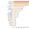 夏の暑い時期に作りたい冷たい料理があれば教えてください