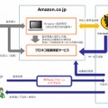 サービス提供の流れ（ヤマトマルチメンテナンスソリューションズのリリースより）