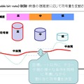 新たに「VBR制御方式」を開発