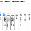 就職情報サイトに登録したきっかけ