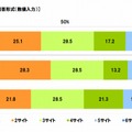 登録した就職情報サイトの数