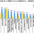 公開して欲しい情報／得られた情報