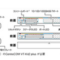 「CentreCOM GS908SS/GS916SS/GS924SS」外観図