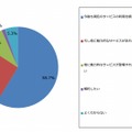 今後の利用意向（n=75）