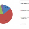 無料期間終了後の利用について（n=49）