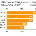 Q. 下痢になったことがあるシーン