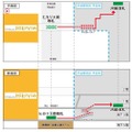 現在の副都心線・東横線からJR線への乗り換え経路