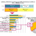 約半数の母親が子どもにスマートフォンもパソコンも使わせていない。SNSやトークアプリを利用している子どもは1割程度だった（画像はプレスリリースより）