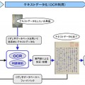 テキストデータ化処理の流れ