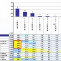 1日あたり使用時間