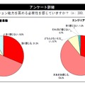 コミュニケーション能力の必要性