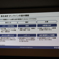 「弥生会計 オンライン」の基本機能。取引情報の入力と集計、決算までが一通り行える