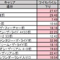 下りの測定結果