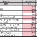 上りの測定結果