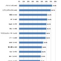 コールセンターのつながりやすさ