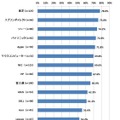 コールセンターの対応の適切さ