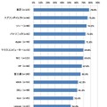 コールセンターの対応の適切さ