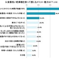 食器洗い乾燥機を使うメリットは？