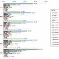 学生が平日利用するアプリ（n=119）