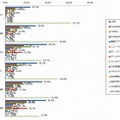 会社員が平日利用するアプリ（n=232）