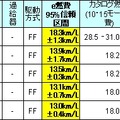 エコノミーカー部門