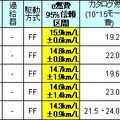 スモールカー部門