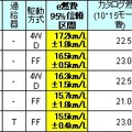 軽自動車部門
