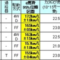 軽自動車部門