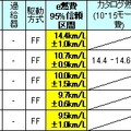 輸入スモールカー部門