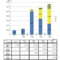 自動運転システムのレベル別世界市場規模予測　出典：矢野経済研究所