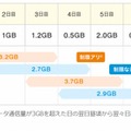 通信制限がかかる利用イメージ