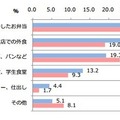 仕事の日のランチのとり方