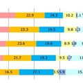 女性・年代別 仕事の日のランチのとり方