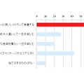 Q. いつもよりちょっとだけお金をかけて豊かな時間を過ごすとしたら、どのような時間を過ごしたいですか？