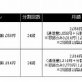 中古端末とセットで購入する場合（例）