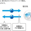 機密情報を2者間で期限情報付きでやりとりする「KeepNDA」の概念図。一定期間が過ぎるとファイルが削除される仕組みで機密情報の漏洩・流出を防ぐ（画像はプレスリリースより）