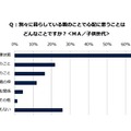 親のことで「心配に思うこと」