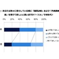 親に健康診断や内視鏡検査を受けて欲しいか