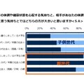 「自分が相手を/相手が自分を心配する気持ち」