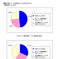 着せ替えツールを使っていますか？