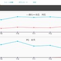 書き込み推移のリアルタイムグラフや、ツイート数、露出数を把握できる一覧表示などでリスク状況を素早く把握することができる（画像はプレスリリースより）