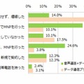 それまで利用していた回線契約