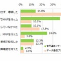 それまで利用していた回線契約