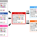 絵文字変換サービスのイメージ