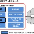 「自然対話プラットフォーム」の概要