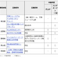 パブリックビューイング中継個所