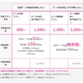 料金プラン（「UQ mobile」サイトより）