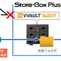 ファイルのアクセスログ管理を行う「VVAULT AUDIT Professional」の概念図（画像はプレスリリースより）