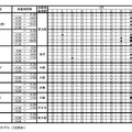 JR西日本の発表（7月23日現在）